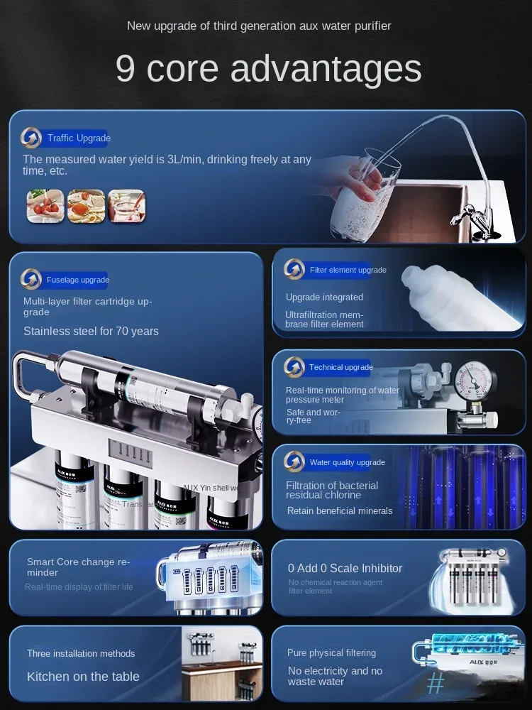 Huishoudelijke & commerciële u - Commercial Kitchen Water Filter recensie en prijs