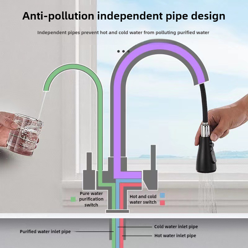 Commerciële keukenkraan met du - Commercial Kitchen Water Filter recensie en prijs