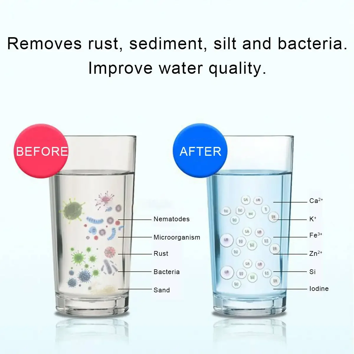 600L/1000L Commerciële Huishou - Commercial Kitchen Water Filter recensie en prijs