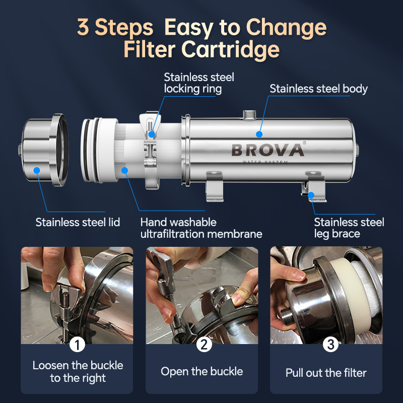 BROVA Super High Flow Rate 150 - Commercial Kitchen Water Filter recensie en prijs