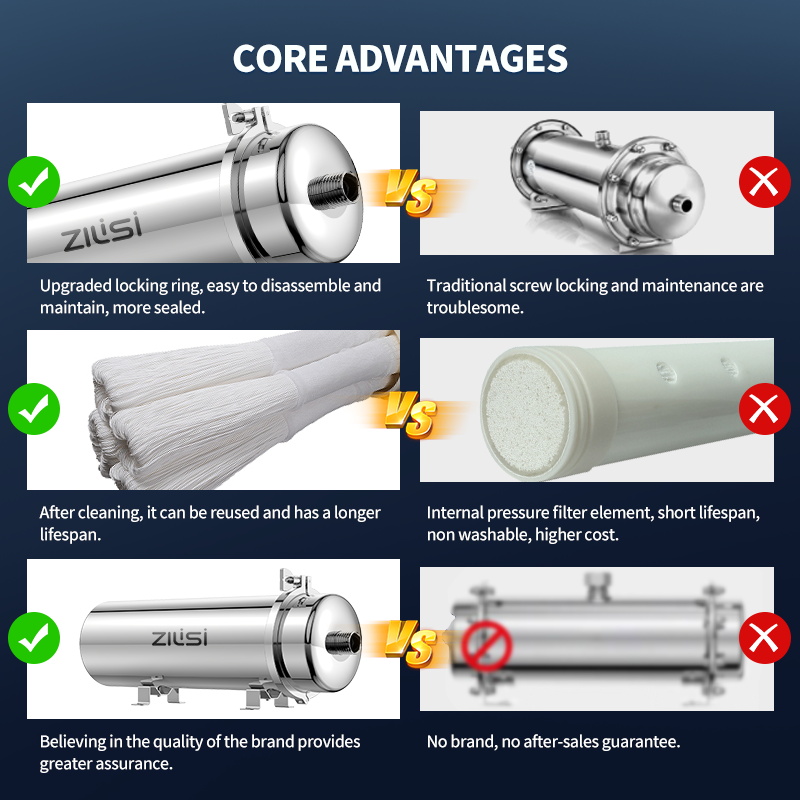 Herbruikbaar PVDF-waterfilters - Commercial Kitchen Water Filter recensie en prijs