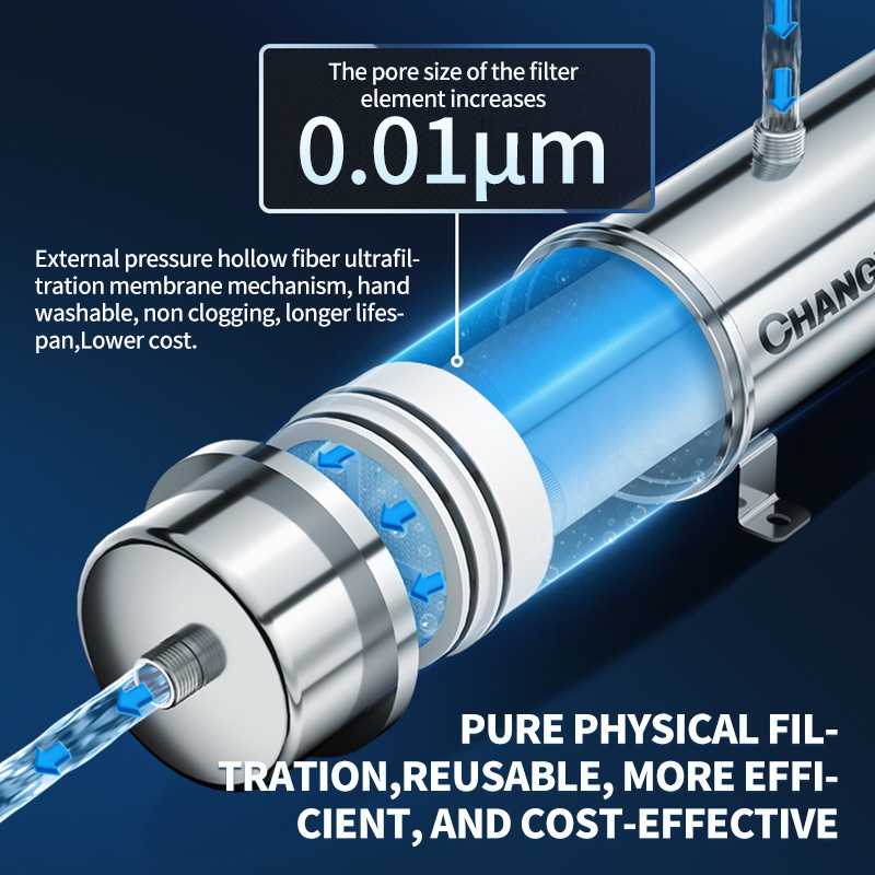 Herbruikbaar PVDF-waterfilters - Commercial Kitchen Water Filter recensie en prijs