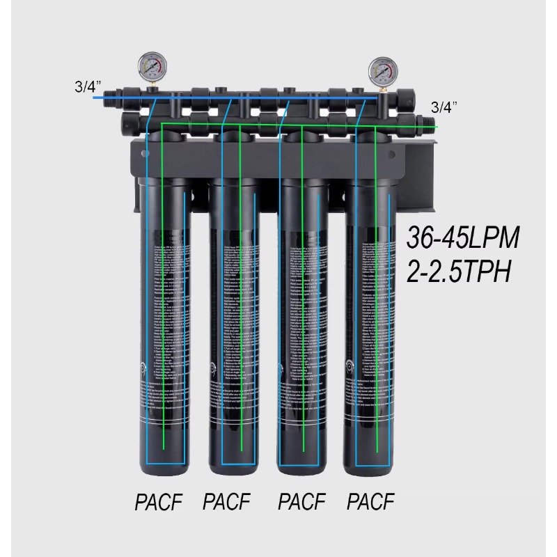 20 inch 4-traps commercieel sy - Commercial Kitchen Water Filter recensie en prijs